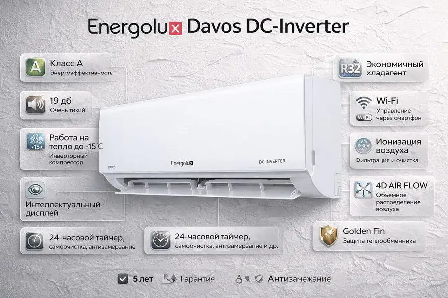 Кондиционер Energolux Davos